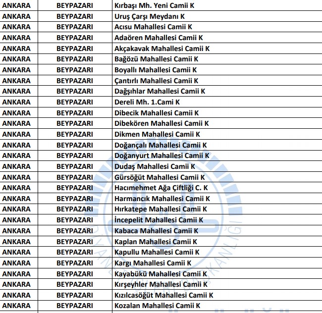Ankara’da hangi camilerde cuma namazı kılınacak? Ankara'da cuma namazı kılınacak camiler…